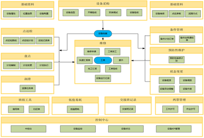 金蝶云·星空在醫藥、化工企業設備管理系統中的行業應用與信息系統運行維護服務