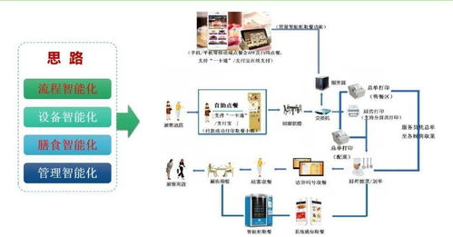 智慧膳食新標桿 浙大一院以“三服務、三安全、三滿意”引領后勤管理革新